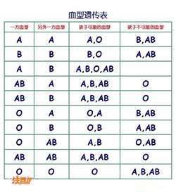 宿迁孕期亲子鉴定如何做，宿迁孕期亲子鉴定机构预约流程